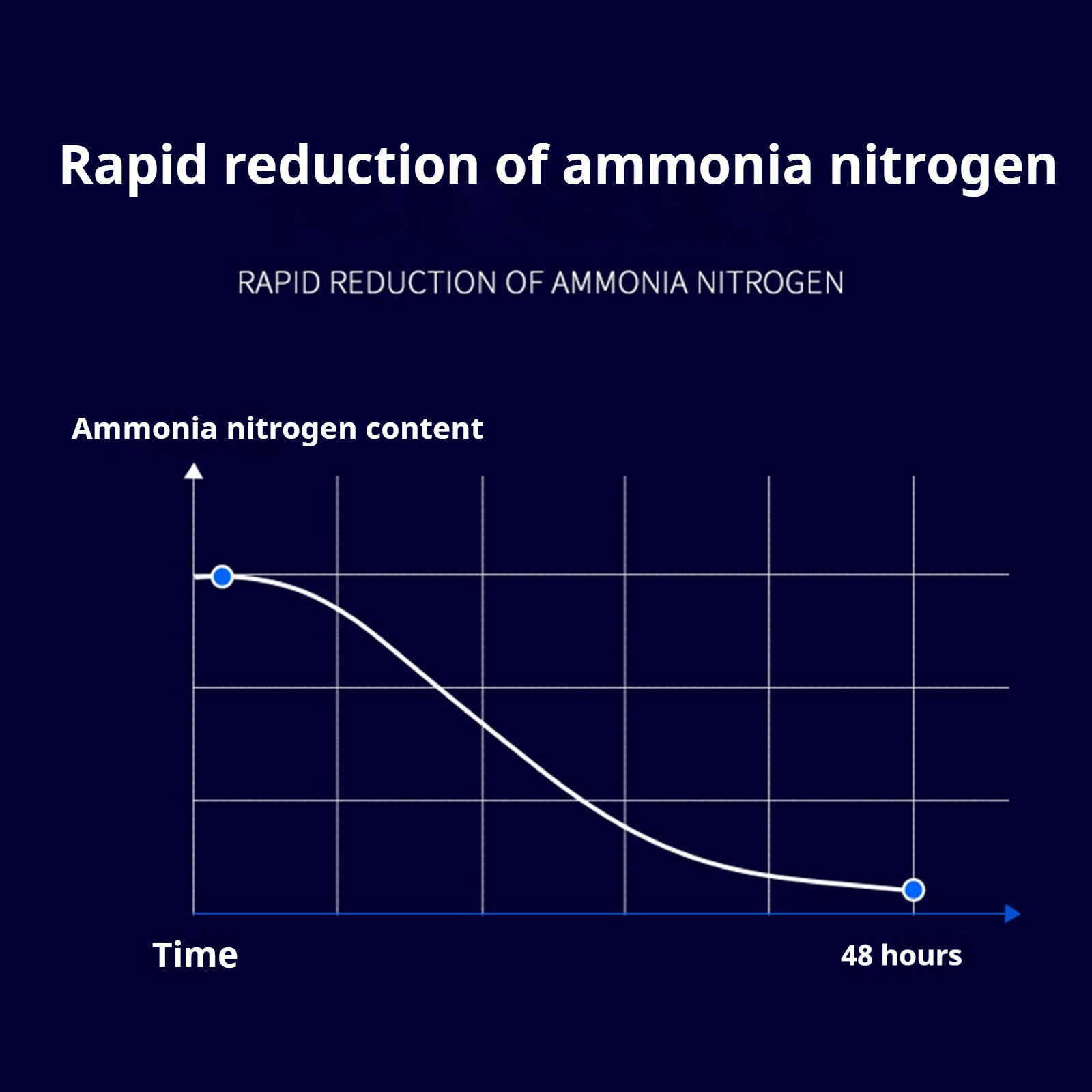 Aquarium Nitrifying Nitrobacte - Aquarium Fish Vitamin のレビューと価格