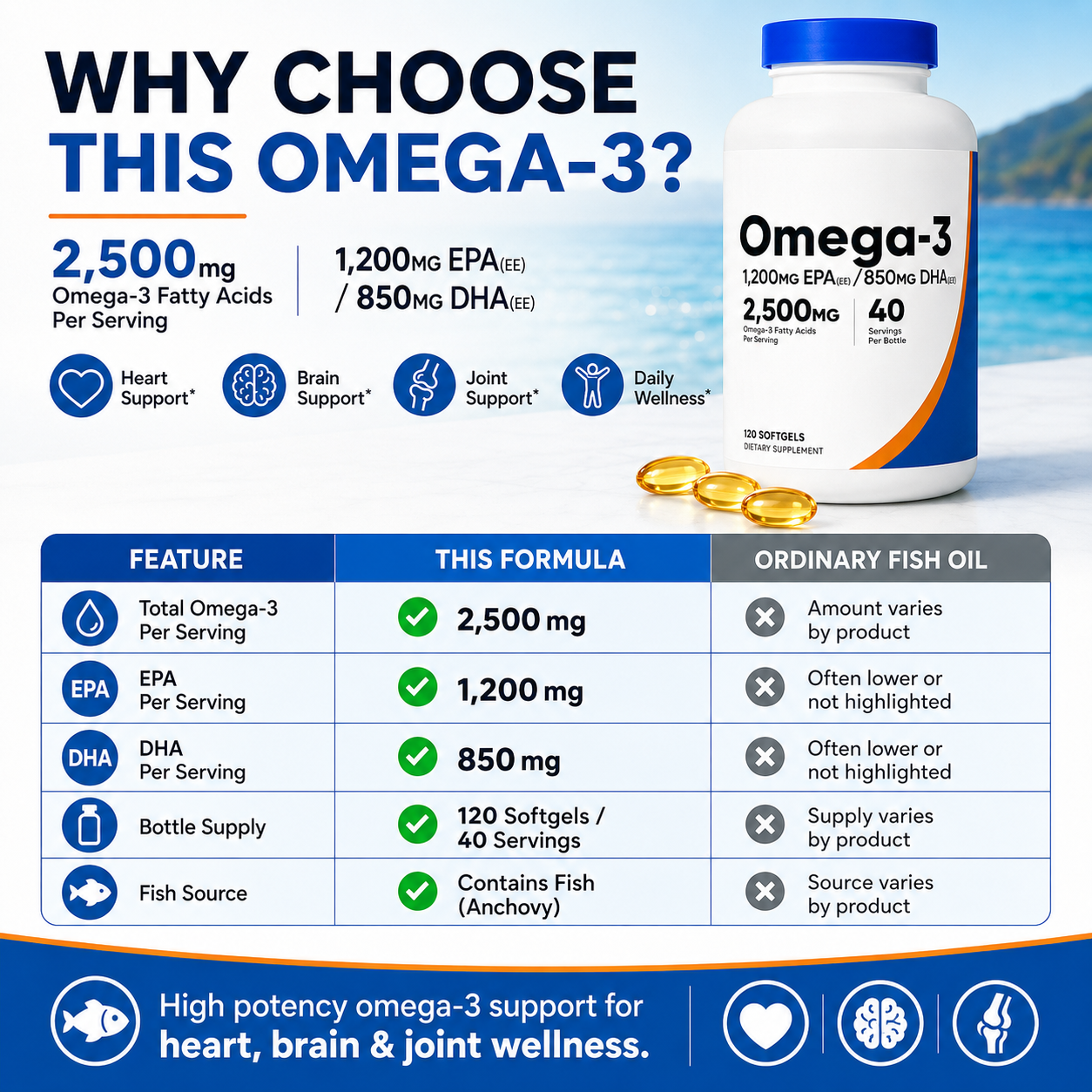 Omega-3 Fish Oil 2500mg Softge - Aquarium Fish Bowl のレビューと価格